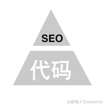 学seo需要什么基础（seo 优化技术难度大吗）