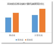 百度推广关键词匹配（百度关键词搜索价格）