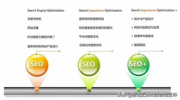 seo搜索引擎优化基础（网站seo基本优化原则）