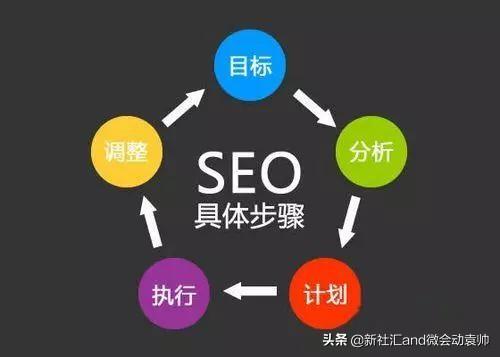 seo搜索引擎优化基础（网站seo基本优化原则）