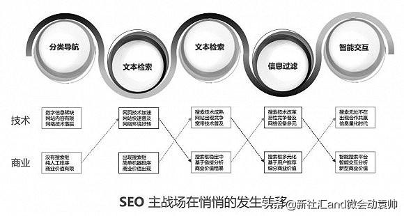 seo搜索引擎优化基础（网站seo基本优化原则）