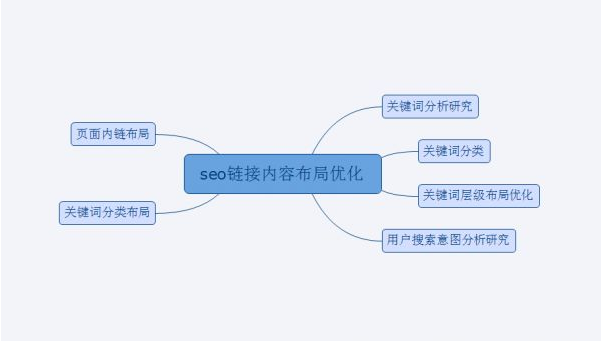 怎样对网站内容优化（网站用户体验分析体系）