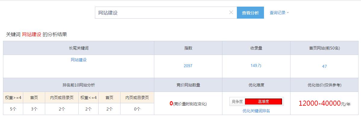 怎么做网站排名优化（百度如何提升排名）