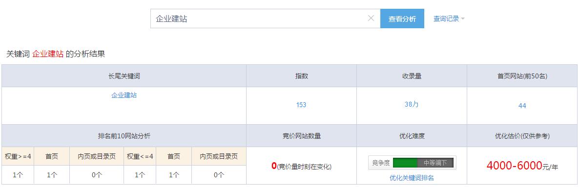 怎么做网站排名优化（百度如何提升排名）