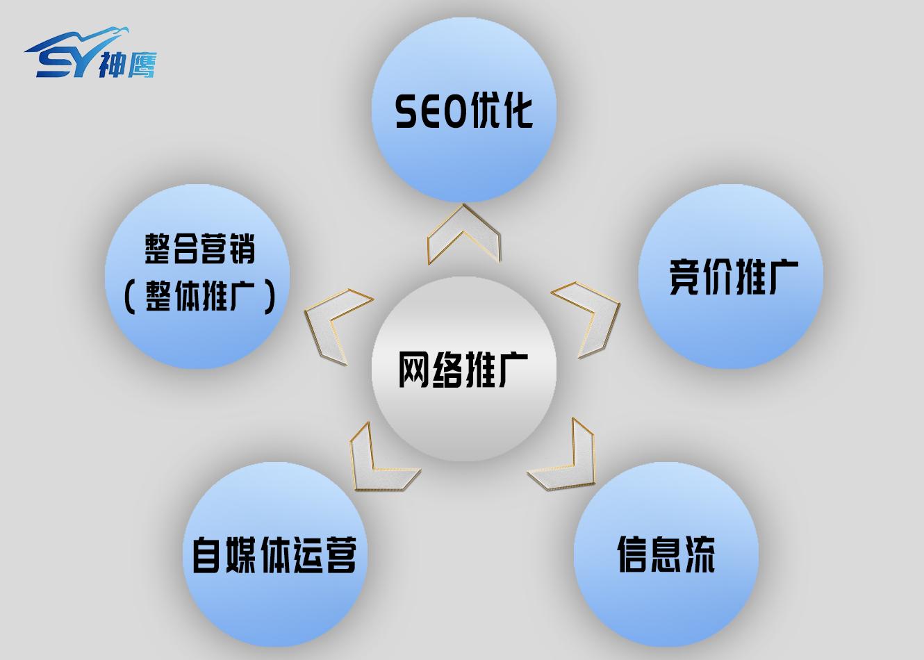 抖音投dou+有什么坏处（dou+投放技巧）