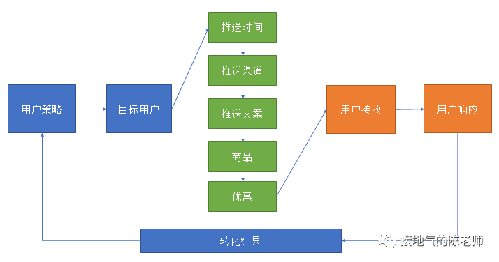 用户分析是什么意思（用户分析有哪些）