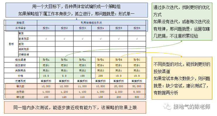 用户分析是什么意思（用户分析有哪些）