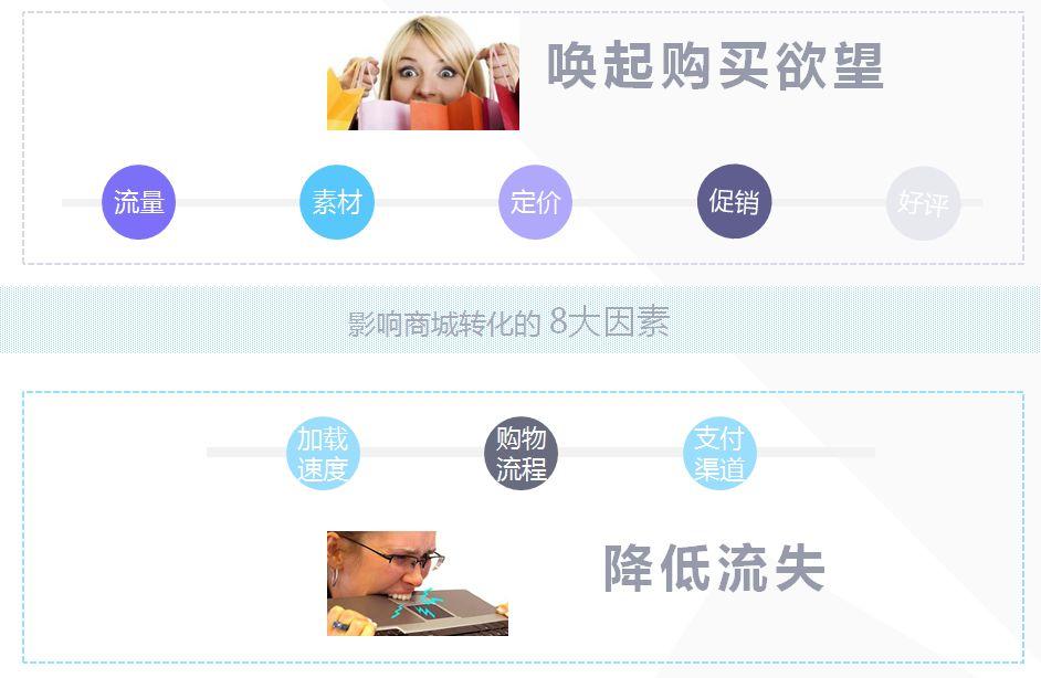网站流量优化是什么意思（大型网站优化策略）