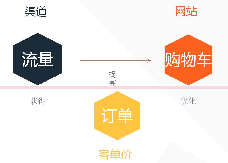 网站流量优化是什么意思（大型网站优化策略）