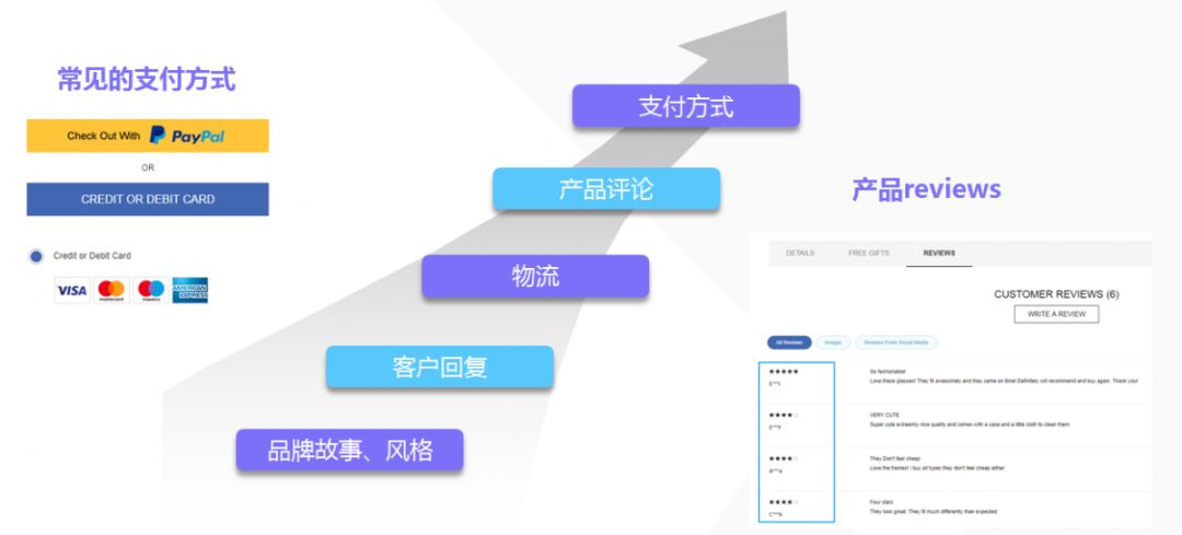 网站流量优化是什么意思（大型网站优化策略）