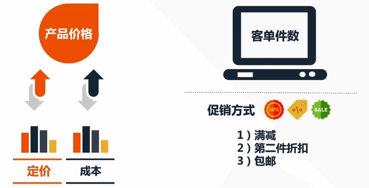 网站流量优化是什么意思（大型网站优化策略）
