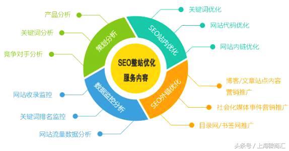 企业网站如何做seo（如何更好的做好seo）