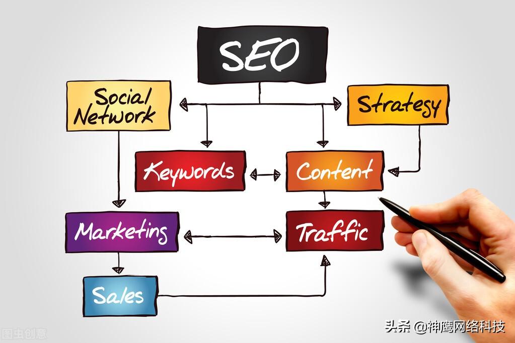 seo最常见的4个误区有哪些（seo网站排名关键词优化）