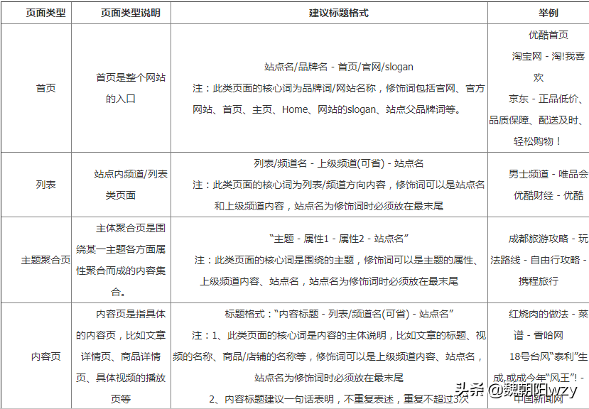 网站改标题有什么影响（改网站标题会掉权重吗）