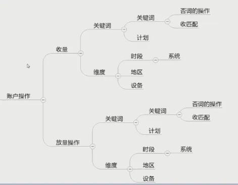 百度竞价ocpc投放策略（搜索推广ocpc的投放优化技巧）