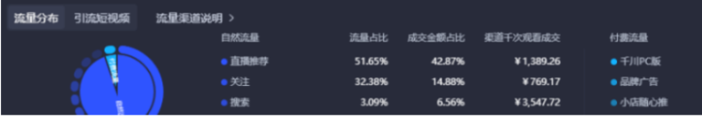巨量引擎怎么新增账户（搭建账户的准备工作）