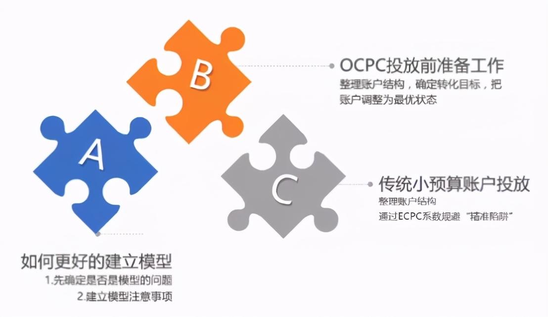 百度竞价ocpc投放策略（ocpc优化思路）