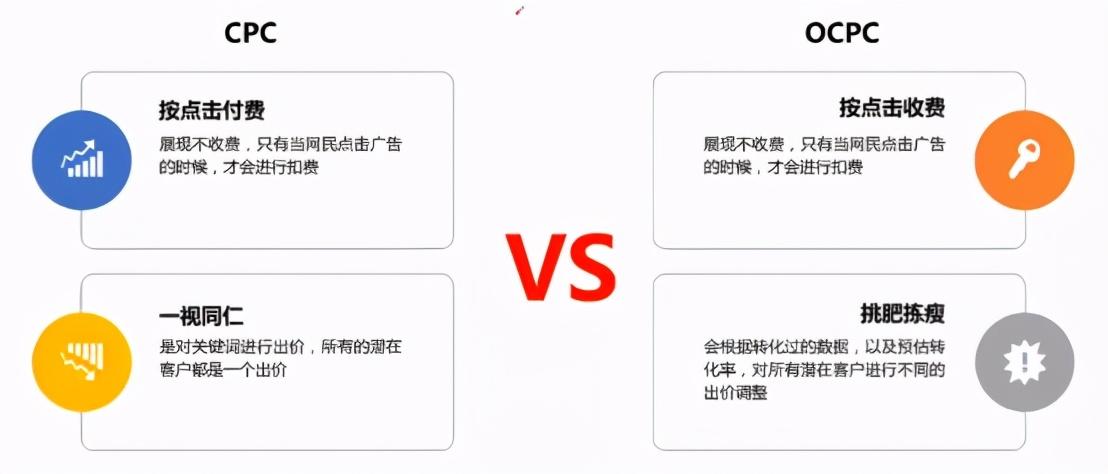 百度竞价ocpc投放策略（ocpc优化思路）