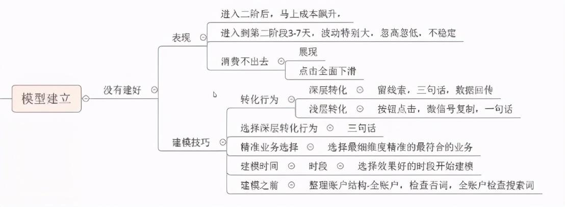 百度竞价ocpc投放策略（ocpc优化思路）