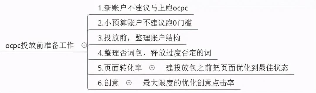 百度竞价ocpc投放策略（ocpc优化思路）