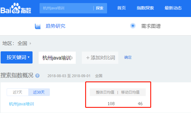 关键词竞争度越小越好吗（如何判断关键词的竞争度）