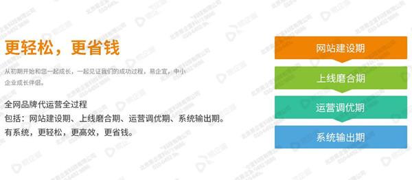 代运营公司是怎么运营的（网站代运营公司有哪些）