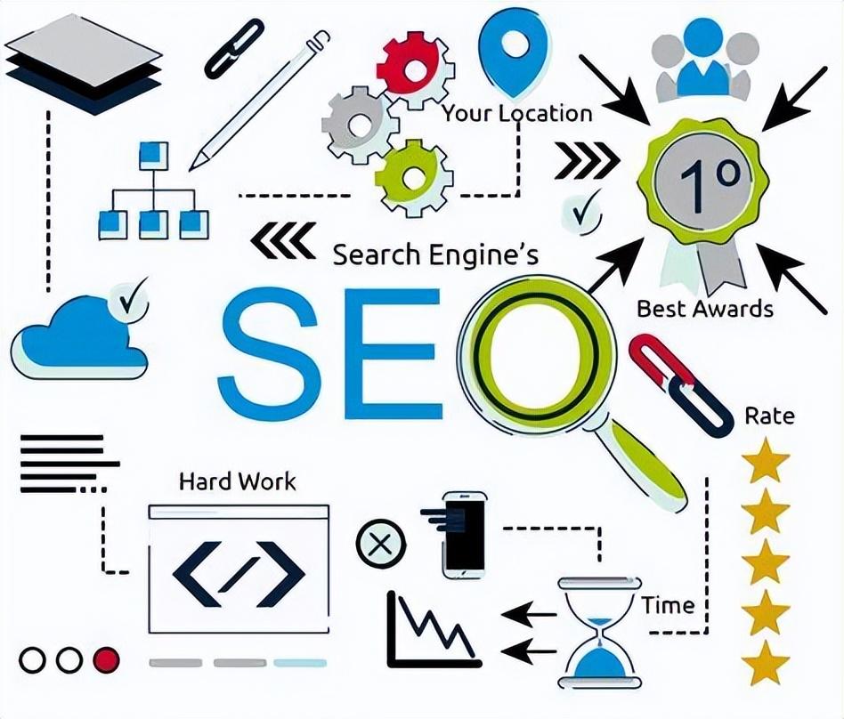 seo怎样才能优化网站（SEO优化的方式）