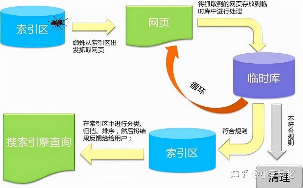 seo中网站内链的作用（首页内链消除干扰的方法是什么原理）