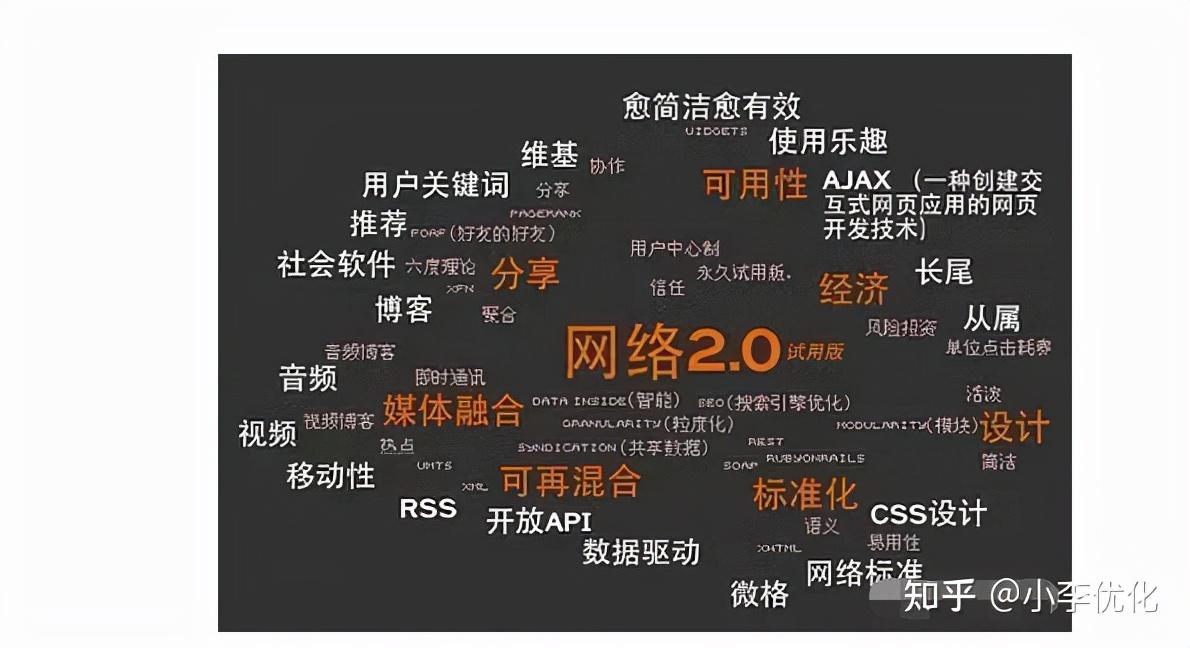 seo关键词由谁来决定（seo主要流量来自什么页面）