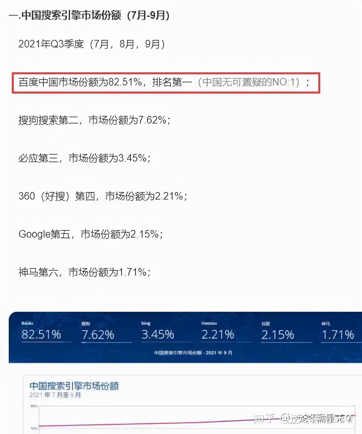 2020年搜索引擎市场占比（搜索引擎优化案例分析）