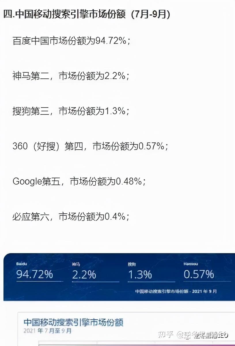 2020年搜索引擎市场占比（搜索引擎优化案例分析）