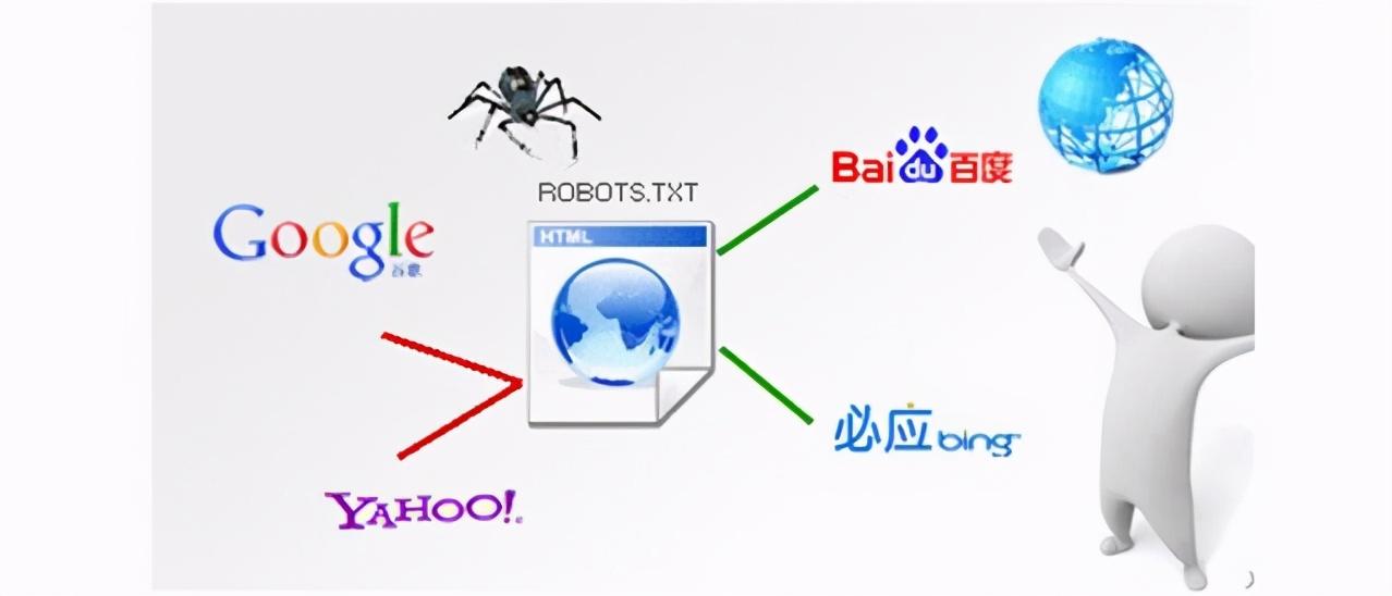 seo蜘蛛池快速收录（蜘蛛池的原理和实现方法）