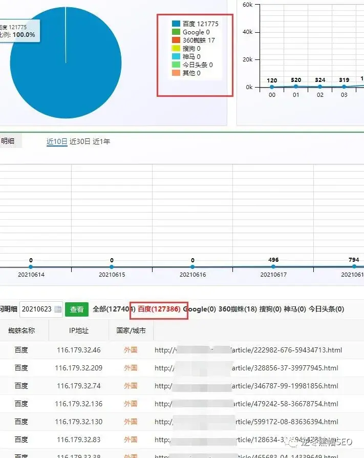 快速收录蜘蛛池（百度蜘蛛抓取规则）