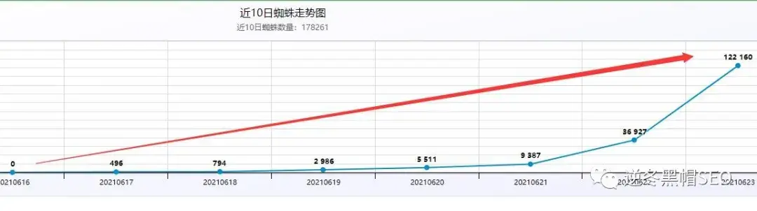 快速收录蜘蛛池（百度蜘蛛抓取规则）