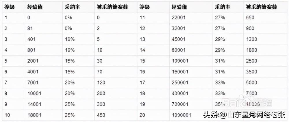 问答推广有哪些方式（网络推广的有效方法）