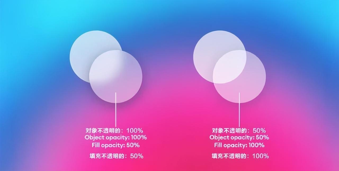玻璃拟态风格（网站的功能设计与分析）