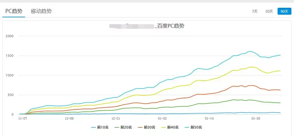 seo的搜索排名影响因素主要有哪些（搜索引擎搜索量排名）