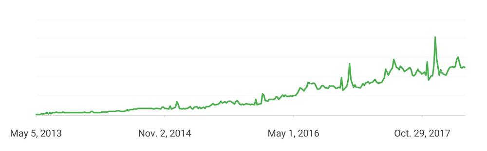 seo常见的问题有哪些（seo分析及优化建议）