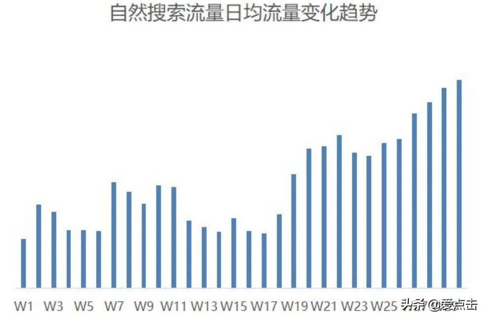 企业网站如何做seo（企业SEO优化服务）