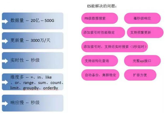 常见的web开发技术（流行的网站开发技术包括）