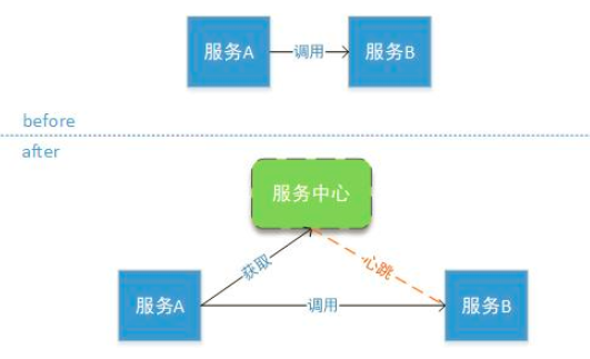 常见的web开发技术（流行的网站开发技术包括）