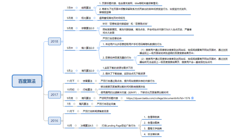 南京市SEO哪家好（seo的主要内容及优化要求）