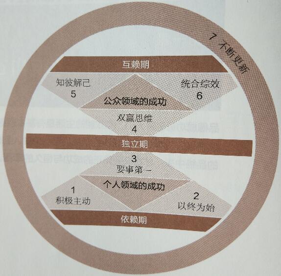 微信seo怎么做（seo常用优化技巧）