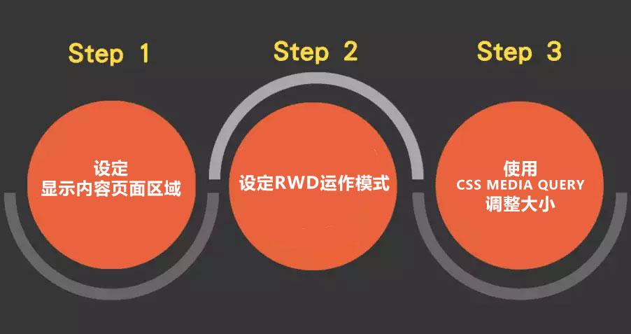 怎么做响应式网站（响应式网页设计与制作）