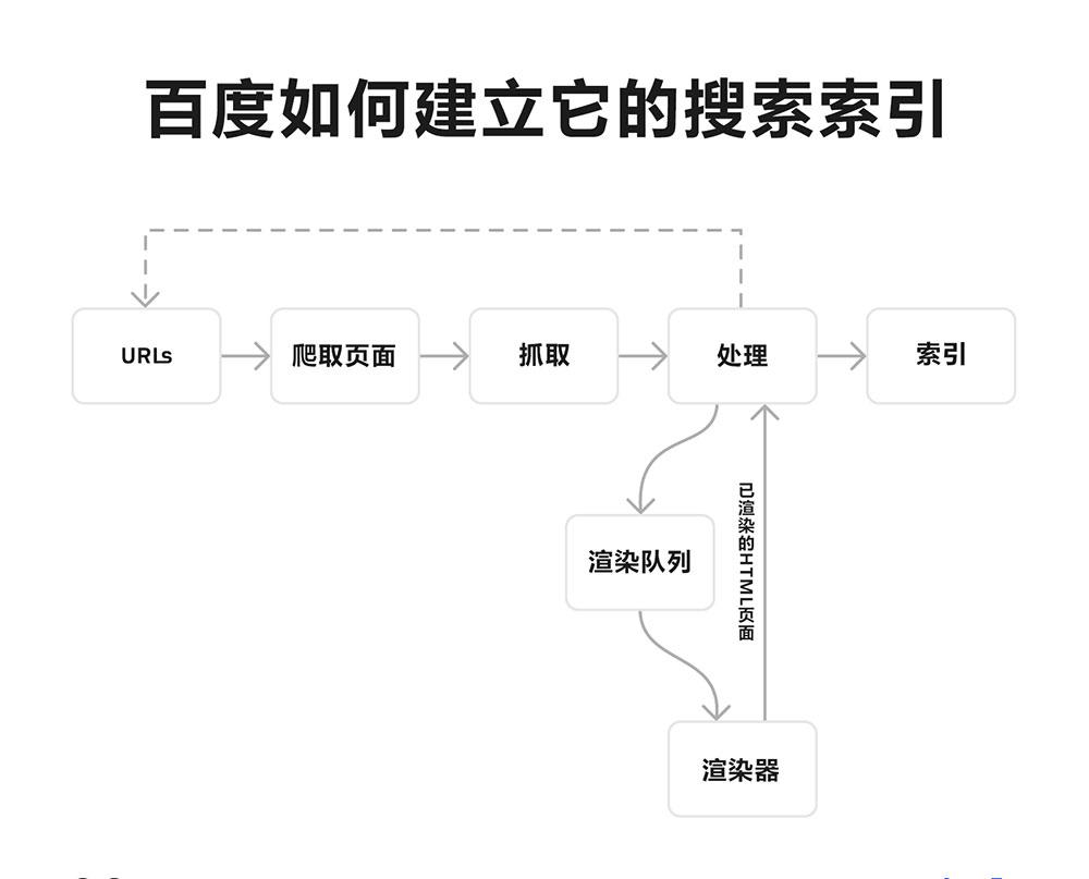 seo工作内容有哪些（了解搜索引擎的工作原理）