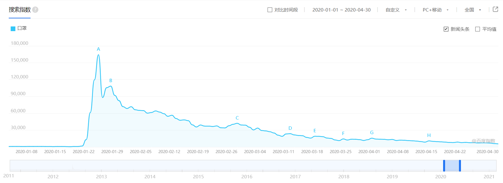 seo可以从哪些方面优化（seo常见的问题有哪些）