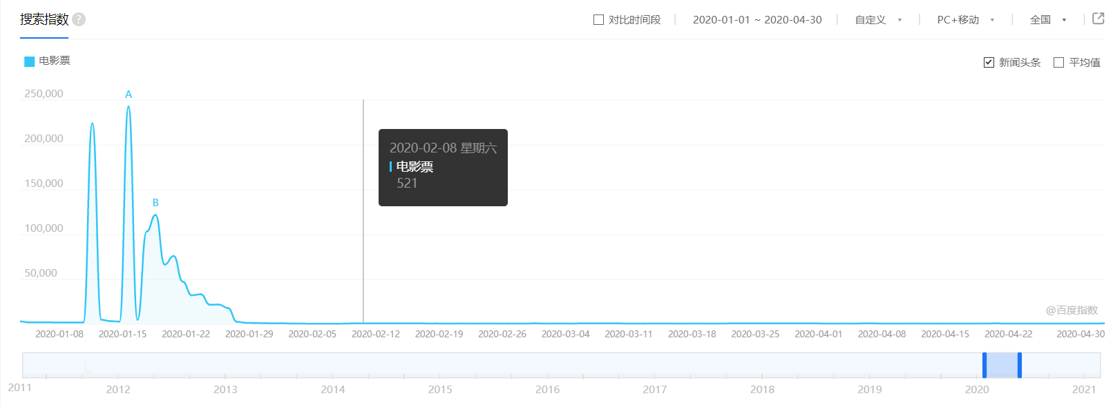 seo可以从哪些方面优化（seo常见的问题有哪些）