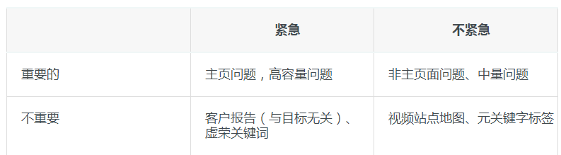 如何进行搜索引擎优化分析（seo如何进行关键词分析）