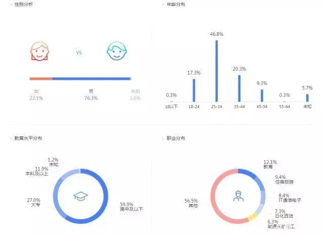 如何学好新媒体营销（新手如何玩转自媒体）