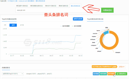 今日头条seo如何优化?（seo头部优化方法）